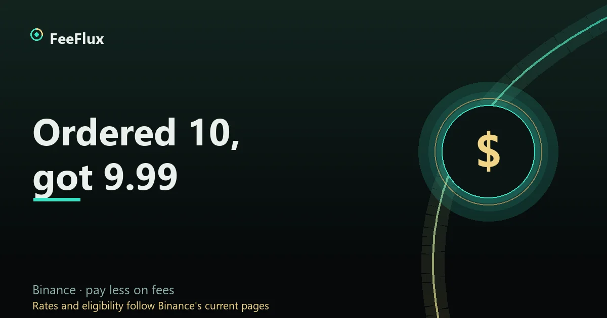 Cover card on a dark green ground reading Ordered 10, got 9.99, with the FeeFlux wordmark at top left and a gold dollar sign inside a jade ring at right
