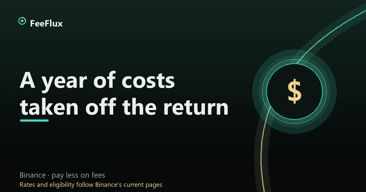 A return curve alongside the slice removed by a year of trading costs